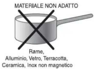 MATERIALE NON ADATTO Rame, Alluminio, Vetro, Terracotta, Ceramica, Inox non magnetico