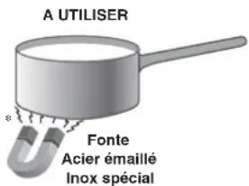 A UTILISER Fonte Acier émaillé Inox spécial