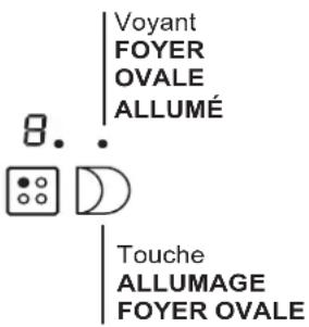 Voyant FOYER OVALE ALLUMÉ 8.. Touche ALLUMAGE FOYER OVALE