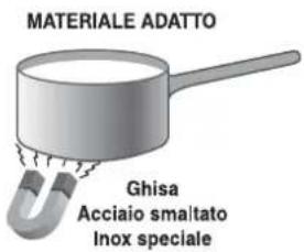 MATERIALE ADATTO Ghisa Acciaio smaltato Inox speciale
