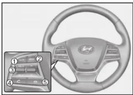HYUNDAI Elantra (2017) - Mode Phone (Téléphone) (le cas échéant) - 1