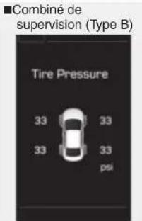 Combiné de supervision (Type B) Tire Pressure 33 33 33 33 psi