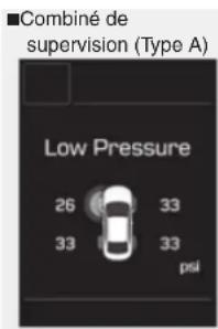 Combiné de supervision (Type A) Low Pressure 26 33 33 33 psi