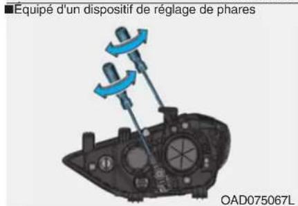 ■ Equipé d'un dispositif de réglage de phares OAD075067L