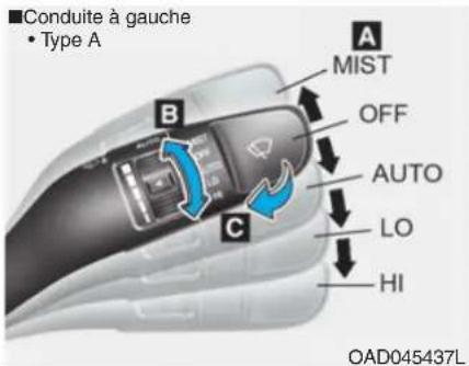 ■Conduite à gauche • Type A A MIST OFF AUTO LO HI B C OAD045437L