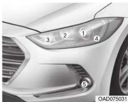 HYUNDAI Elantra (2017) - i Information - 2
