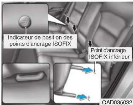 Indicateur de position des points d'ancrage ISOFIX Point d'ancrage ISOFIX inférieur OAD035032