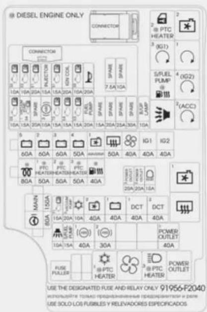 DIESEL ENGINE ONLY CONNECTION 2 PTC HEATER 3 (IG1) 4 (IG2) 5 FUEL PUMP 6 ACC 60A 60A 60A 50A 40A 40A 40A 80A 50A 50A 50A 40A MAIN 150A 15A 20A 10A 40A 40A 40A 40A 10A 15A 40A 30A PULSE PULLER 1 PTC HEATER 3 PTC HEATER POWER OUTLET POWER OUTLET USE THE DESIGNATED FUSE AND RELAY ONLY 91956-F2040 HOTOM/SPARTIC TOMAS PERIODS/HEATER/HEATER/HEATER/HEATER/HEATER/HEATER/HEATER/HEATER/HEATER/HEATER/HEATER/HEATER/HEATER/HEATER/HEATER/HEATER/HEATER/HEATER/HEATER/HEATER/HEATER/HEATER/HEATER/HEATER/HEATER/HEATER/HEATER/HEATER/HEATER/HEATER/HEATER/HEATER/HEATER/HEATER/HYDER USE SOLO LOS FUSBLES Y RELEVADORES ESPECIFICADOS