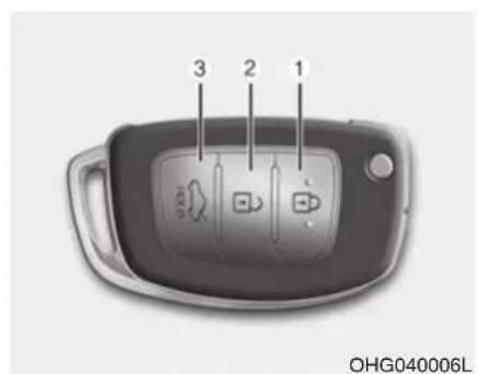 3 2 1 OHG040006L