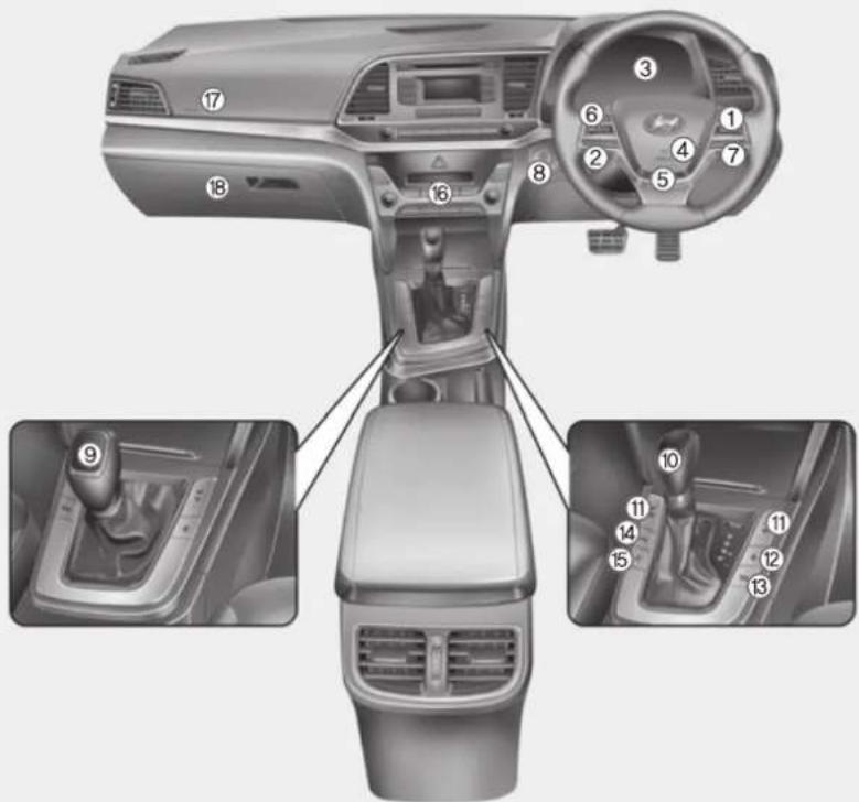 HYUNDAI Elantra (2017) - PRÉSENTATION DU TABLEAU DE BORD (II) - 1