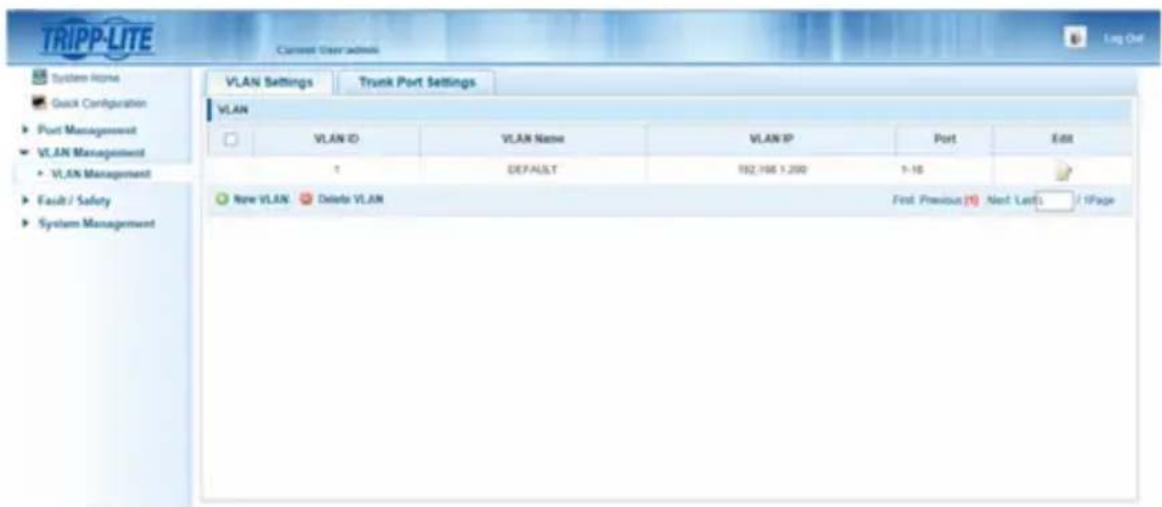 TRIPP-LITE Current User address Log Out System Name Quick Configuration Port Management VLAN Management VLAN Management Fault / Safety System Management VLAN Settings Trunk Port Settings VLAN VLAN ID VLAN Name VLAN IP Port Edit T DEFAULT 192,196 1,200 1-16 New VLAN Delete VLAN First Previous Next La…