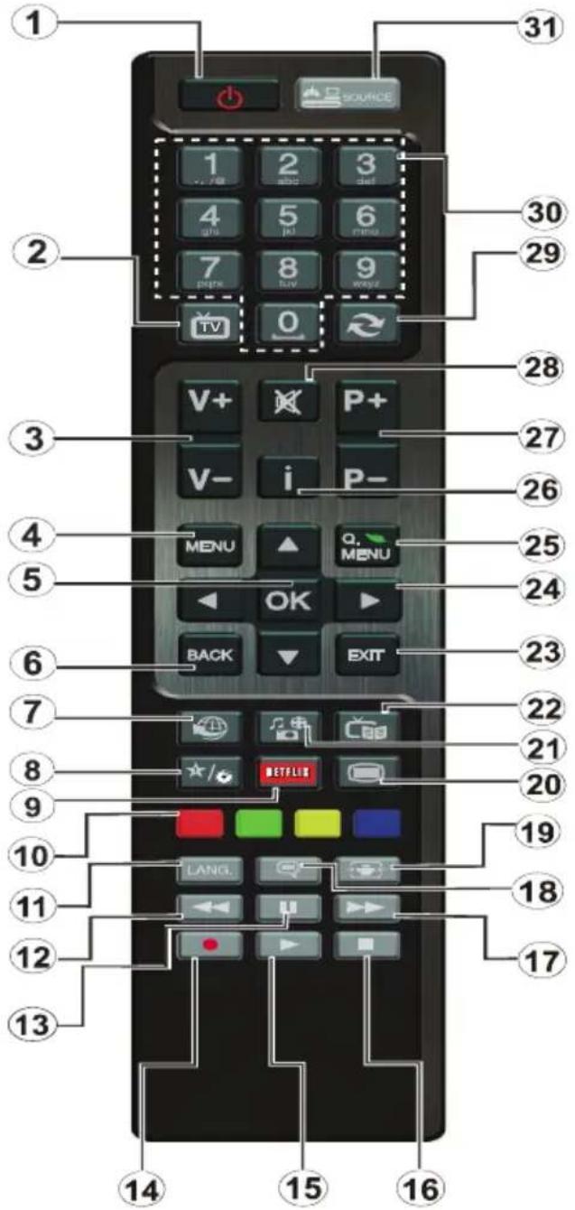 1 2 3 4 5 6 7 8 9 TV 0 V+ P+ V- i P- MENU a, MENU OK BACK EXIT 23 24 25 26 27 28 29 30 31 14 15 16