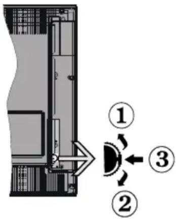 Diagram showing a device with labeled components and directional arrows, including numbered parts 1, 2, and 3.