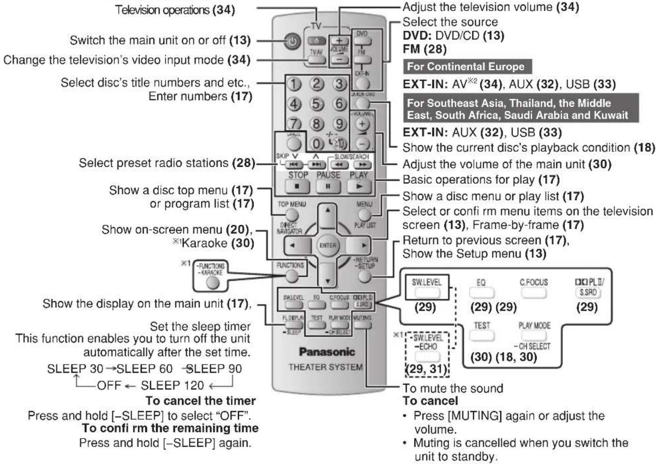 Television operations (34) Switch the main unit on or off (13) Change the television's video input mode (34) Select disc's title numbers and etc., Enter numbers (17) Select preset radio stations (28) Show a disc top menu (17) or program list (17) Show on-screen menu (20), ×1 Karaoke (30) ×1 Show the display on the main unit (17), Set the sleep timer This function enables you to turn off the unit automatically after the set time. SLEEP 30 → SLEEP 60 → SLEEP 90 OFF ← SLEEP 120 ← To cancel the timer Press and hold [−SLEEP] to select "OFF". To confi rm the remaining time Press and hold [−SLEEP] again. Adjust the television volume (34) Select the source DVD: DVD/CD (13) FM (28) For Continental Europe EXT-IN: AV×2 (34), AUX (32), USB (33) For Southeast Asia, Thailand, the Middle East, South Africa, Saudi Arabia and Kuwait EXT-IN: AUX (32), USB (33) Show the current disc's playback condition (18) Adjust the volume of the main unit (30) Basic operations for play (17) Show a disc menu or play list (17) Select or confi rm menu items on the television screen (13), Frame-by-frame (17) Return to previous screen (17), Show the Setup menu (13) SW.LEVEL EQ C.FOCUS DO PL D/ (29) (29) (29) (29) STET PLAY MODE -CH SELECT (30) (18, 30) ×1 SW.LEVEL - ECHO (29, 31) To mute the sound To cancel • Press [MUTING] again or adjust the volume. • Muting is cancelled when you switch the unit to standby.