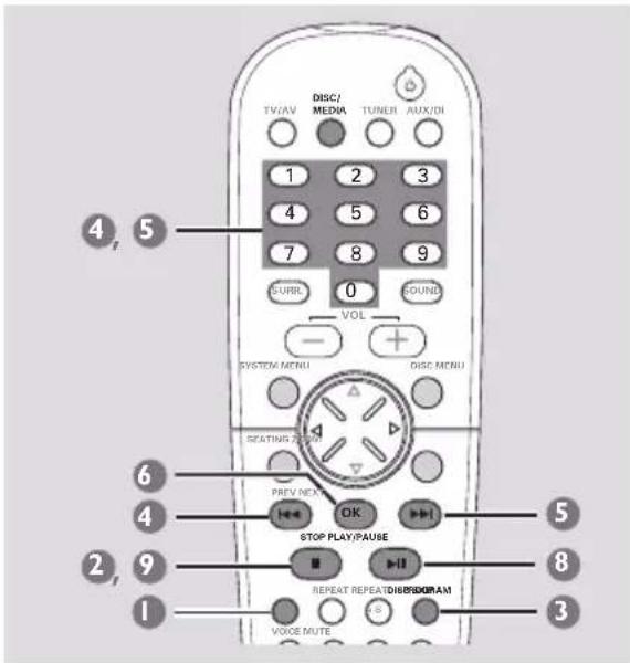 DISC/, TUNER AUX/DI, TV/AV MEDIA, 1 2 3, 4 5 6, 7 8 9, SURB, 0, SOUND, VOL, SYSTEM MENU, DISC MENU, SEATINGS ZONE, PREV NEX, OK, STOP PLAY/PAUSE, REPEAT REPEAT/DIB/SKRAM, VOICE MUTE. 4, 5, 6, 4, 2, 9, 1, 5, 8, 3.