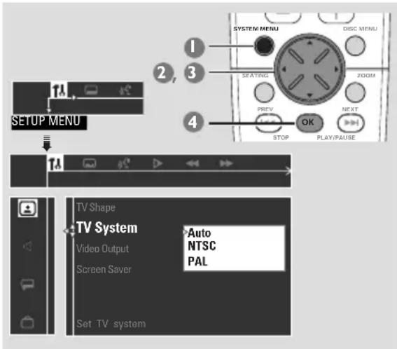 1, 2, 3, 4. SYSTEM MENU, DISC MENU, SEATING, ZOOM, PREV, NEXT, STOP, OK, PLAY/PAUSE, SETUP MENU. TV Shape, TV System, Video Output, Auto, NTSC, PAL, Screen Saver, Set TV system.