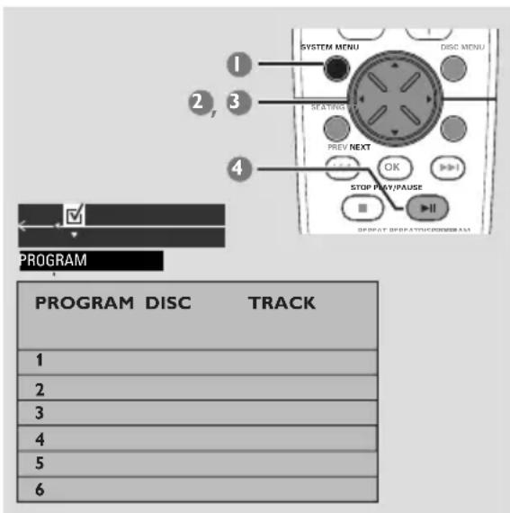SYSTEM MENU, DISC MENU, SEATING OFF, PREV NEXT, OK, STOP PLAY/PAUSE. I, 2, 3, 4. PROGRAM, PROGRAM DISC TRACK, 1, 2, 3, 4, 5, 6.