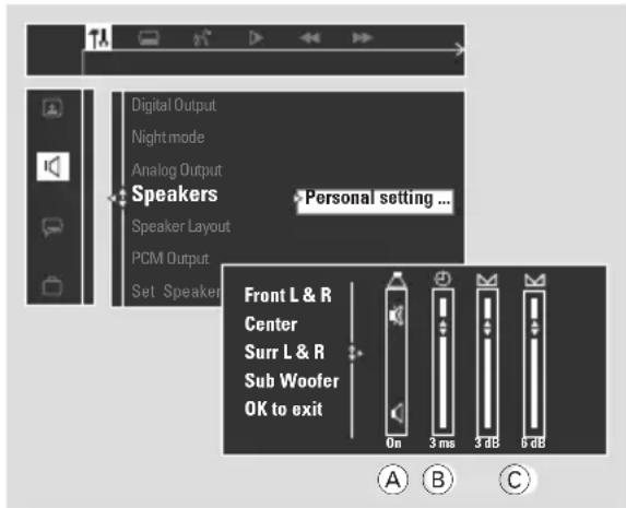Digital Output, Night mode, Analog Output, Speakers, Speaker Layout, PCM Output, Set Speaker, Personal setting ... Front L & R, Center, Surr L & R, Sub Woofer, OK to exit. On 3 ms 3 dB 5 dB, A B C.
