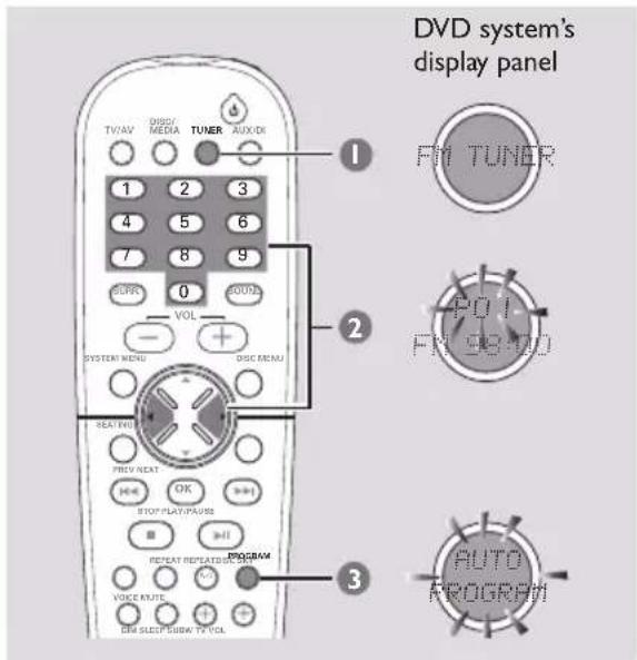 DVD system's display panel 1 TV/AV DISC/ MEDIA TUNER AUX/DI 2 1 2 3 4 5 6 7 8 9 SUNR 0 SOUNR VOL SYSTEM MENU DISC MENU 3 VEAT NO. PROV NEAT HKE OK STOP PLAY/PAUSE REPEAT REPEATED VOC RUTE GND SLEEP SLEEP TV VOL 3 FM TUNER POT FRO-3.00 AUTO PROGRAM