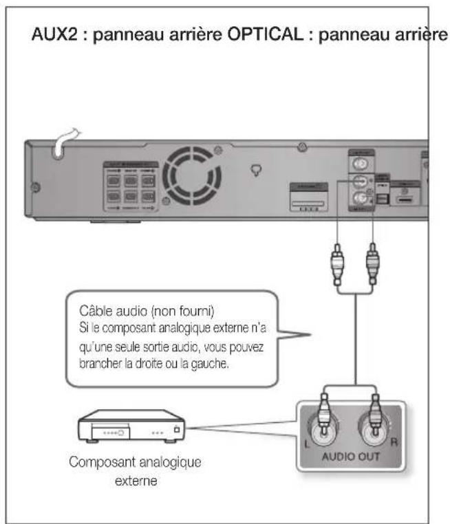 AUX2 : panneau arrière OPTICAL : panneau arrière Câble audio (non fourni) Si le composant analogique externe n'a qu'une seule sortie audio, vous pouvez brancher la droite ou la gauche. Composant analogique externe L R AUDIO OUT