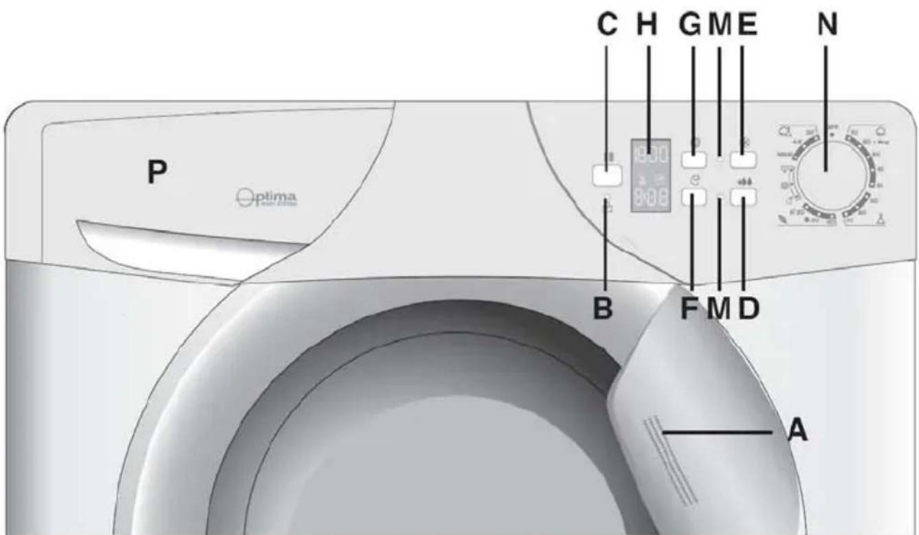 C H G M E N P Optima B F M D A