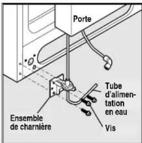 Porte Tube d'alimentation en eau Ensemble de charnière Vis