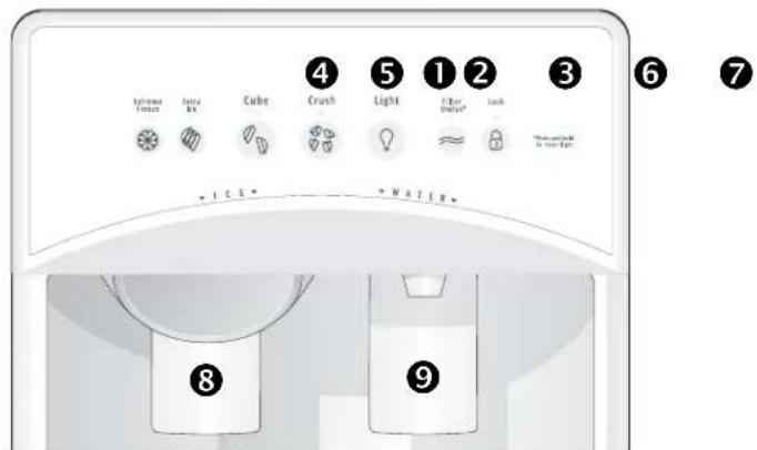 4 5 1 2 3 6 7 Internal Water Jutra Box Cube Crush Light Filter Water Lock * Ice * * Water * 8 9