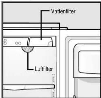Vattenfilter Luftfilter