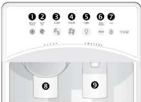 ①②③④⑤⑥⑦ Balance Water Ice Cube Crush Light Inner Sutter Lens +ICE - WATER - 8 9