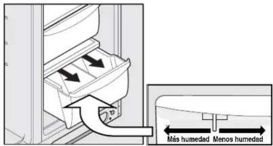 Más humedad Menos humedad