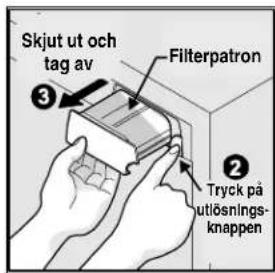 Skjut ut och tag av Filterpatron ③ ② Tryck på utlösning- knappen