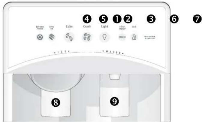 4 5 1 2 3 6 7 Uptake Tube Extra Kit Cube Crash Light Filter Water Lock Water and Light to your right ICE WATER 8 9
