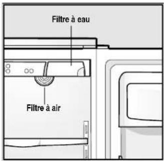 Filtre à eau Filtre à air