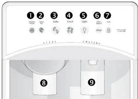 1 2 3 4 5 6 7 Options Freeze Tube Cube Crush Light Fiber Mutter Lock ICE WATER 8 9