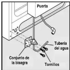 Puerta Tubería del agua Tornillos Conjunto de la bisagra