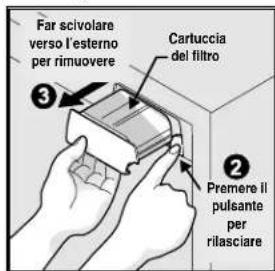 Far scivolare verso l'esterno per rimuovere Cartuccia del filtro ③ ② Premere il pulsante per rilasciare