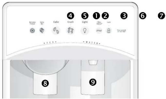 4 5 1 2 3 6 7 Intense Frost Extra Air Cube Crush Light Light Water Lock "Water and lock in water vapor" ICE * WATER 8 9