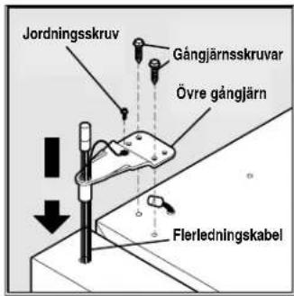 Jordningsskruv Gångjärnsskruvar Övre gångjärn Flerledningskabel