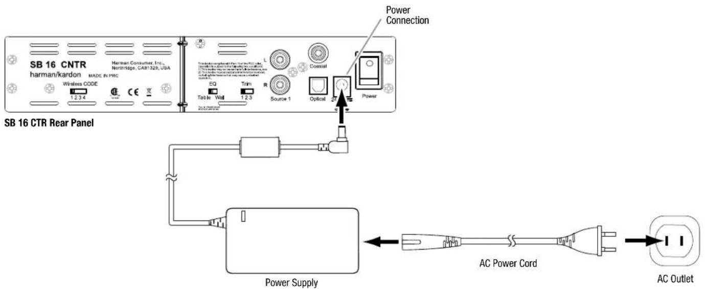SB 16 CNTR harman/kardon MADE IN PRC Wireless CODE 1.234 Harman Consumer, Inc., Northridge, CA81329, USA L Control EQ Trim R Table Wall 1.23 Source 1 Optical Power Power Connection SB 16 CTR Rear Panel Power Supply AC Power Cord AC Outlet