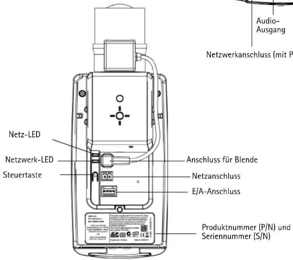 Netz-LED Netzwerk-LED Steuertaste Anschluss für Blende Netzanschluss E/A-Anschluss Produktnummer (P/N) und Seriennummer (S/N) Audio- Ausgang Netzwerkanschluss (mit P