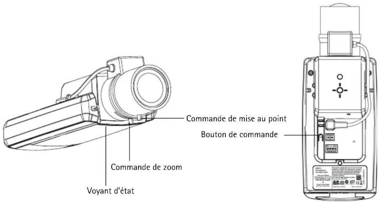 Commande de mise au point Bouton de commande Commande de zoom Voyant d'état