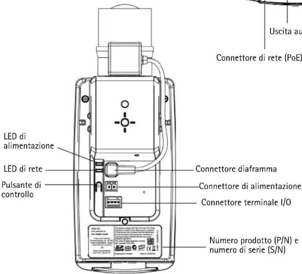LED di alimentazione LED di rete Pulsante di controllo Connettore diaframma Connettore di alimentazione Connettore terminale I/O Numero prodotto (P/N) e numero di serie (S/N) Uscita au Connettore di rete (PoE)