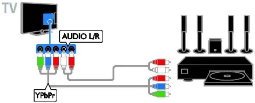 TV AUDIO L/R YPbPr
