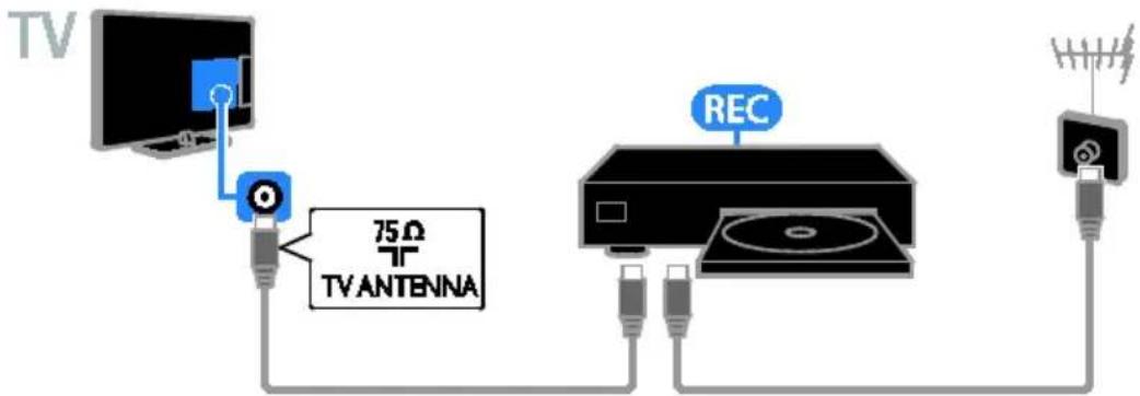 TV 75 Ω TV ANTENNA REC