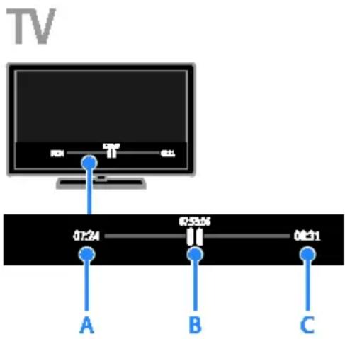 TV 07:24 07:53:4 08:31 A B C