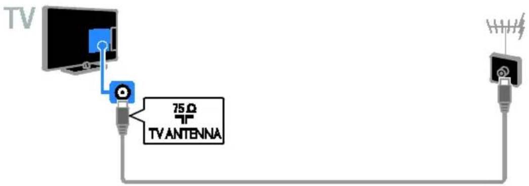 TV 75 Ω TV ANTENNA