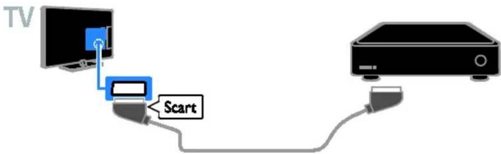 TV Scart