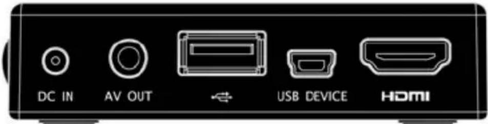 DC IN AV OUT USB DEVICE HDMI