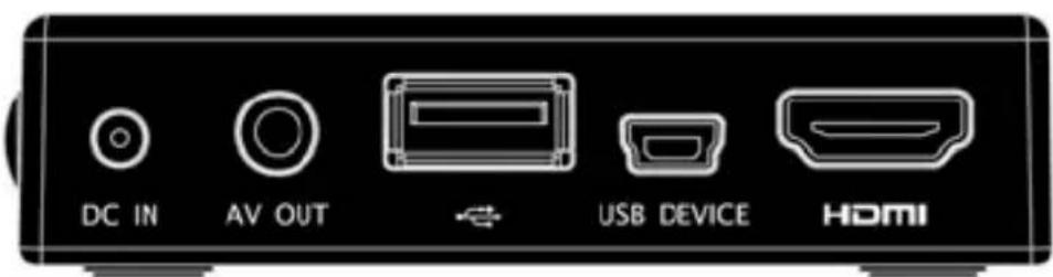 DC IN AV OUT USB DEVICE HDMI