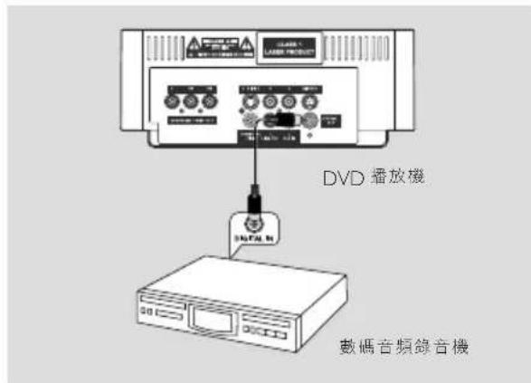 DVD播放机 数码音频录音机